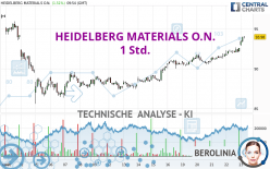 HEIDELBERG MATERIALS O.N. - 1 Std.