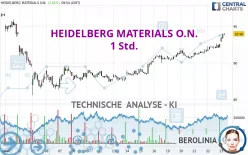 HEIDELBERG MATERIALS O.N. - 1 Std.