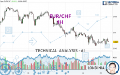 EUR/CHF - 1 Std.