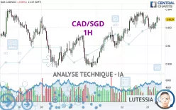 CAD/SGD - 1H