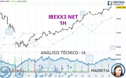 IBEXX3 NET - 1H