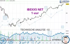 IBEXX5 NET - 1 uur