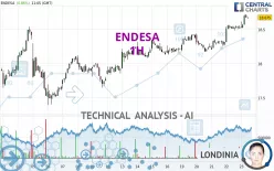 ENDESA - 1H