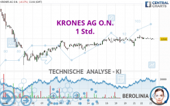 KRONES AG O.N. - 1 Std.