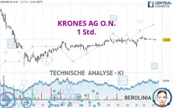 KRONES AG O.N. - 1H