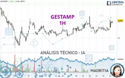 GESTAMP - 1H