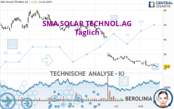 SMA SOLAR TECHNOL.AG - Daily