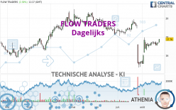 FLOW TRADERS - Giornaliero