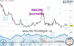 NACON - Journalier