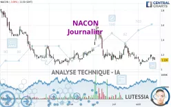 NACON - Journalier