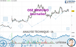 OSE IMMUNO - Daily