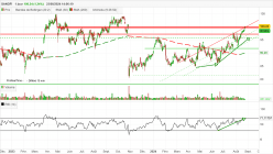 SANOFI - Dagelijks