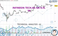 INFINEON TECH.AG NA O.N. - 1H