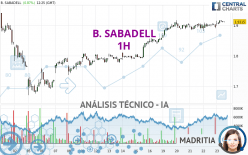 B. SABADELL - 1H