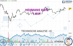 HEIJMANS KON - 1 uur