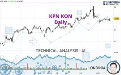 KPN KON - Daily