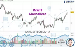 INWIT - Giornaliero