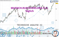 MUENCH.RUECKVERS.VNA O.N. - Täglich