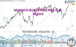 MUENCH.RUECKVERS.VNA O.N. - Täglich