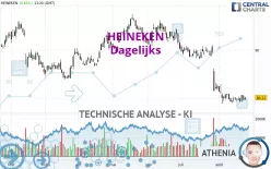 HEINEKEN - Dagelijks