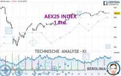 AEX25 INDEX - 1 Std.