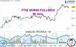 FTSE MIB40 FULL0924 - 15 min.