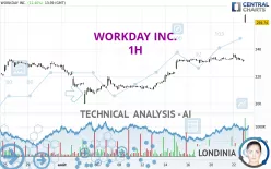 WORKDAY INC. - 1H