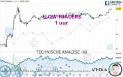 FLOW TRADERS - 1 uur