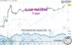 FLOW TRADERS - 1 uur