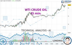 WTI CRUDE OIL - 15 min.