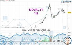 NOVACYT - 1 Std.