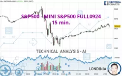 S&amp;P500 - MINI S&amp;P500 FULL1224 - 15 min.