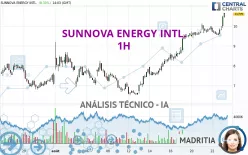 SUNNOVA ENERGY INTL. - 1H