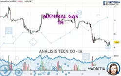 NATURAL GAS - 1H