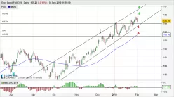 EURO BUND - Journalier