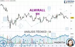 ALMIRALL - 1H