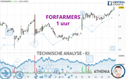 FORFARMERS - 1 uur