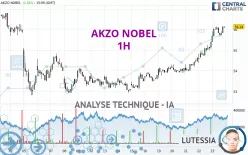 AKZO NOBEL - 1H