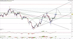 NZD/CHF - Dagelijks