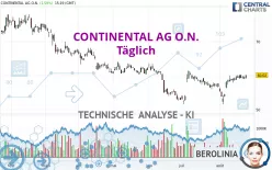 CONTINENTAL AG O.N. - Täglich