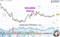 SOLARIA - Journalier