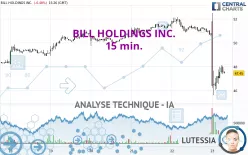 BILL HOLDINGS INC. - 15 min.