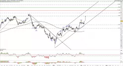 AUD/CHF - 4H