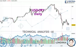 USD/JPY - Journalier