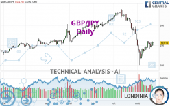 GBP/JPY - Journalier