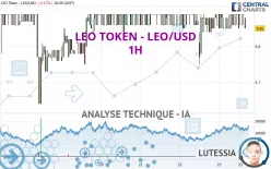 LEO TOKEN - LEO/USD - 1H