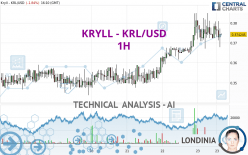 KRYLL - KRL/USD - 1H