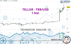 TELLOR - TRB/USD - 1 Std.