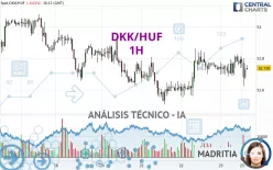 DKK/HUF - 1H