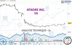 ATKORE INC. - 1H